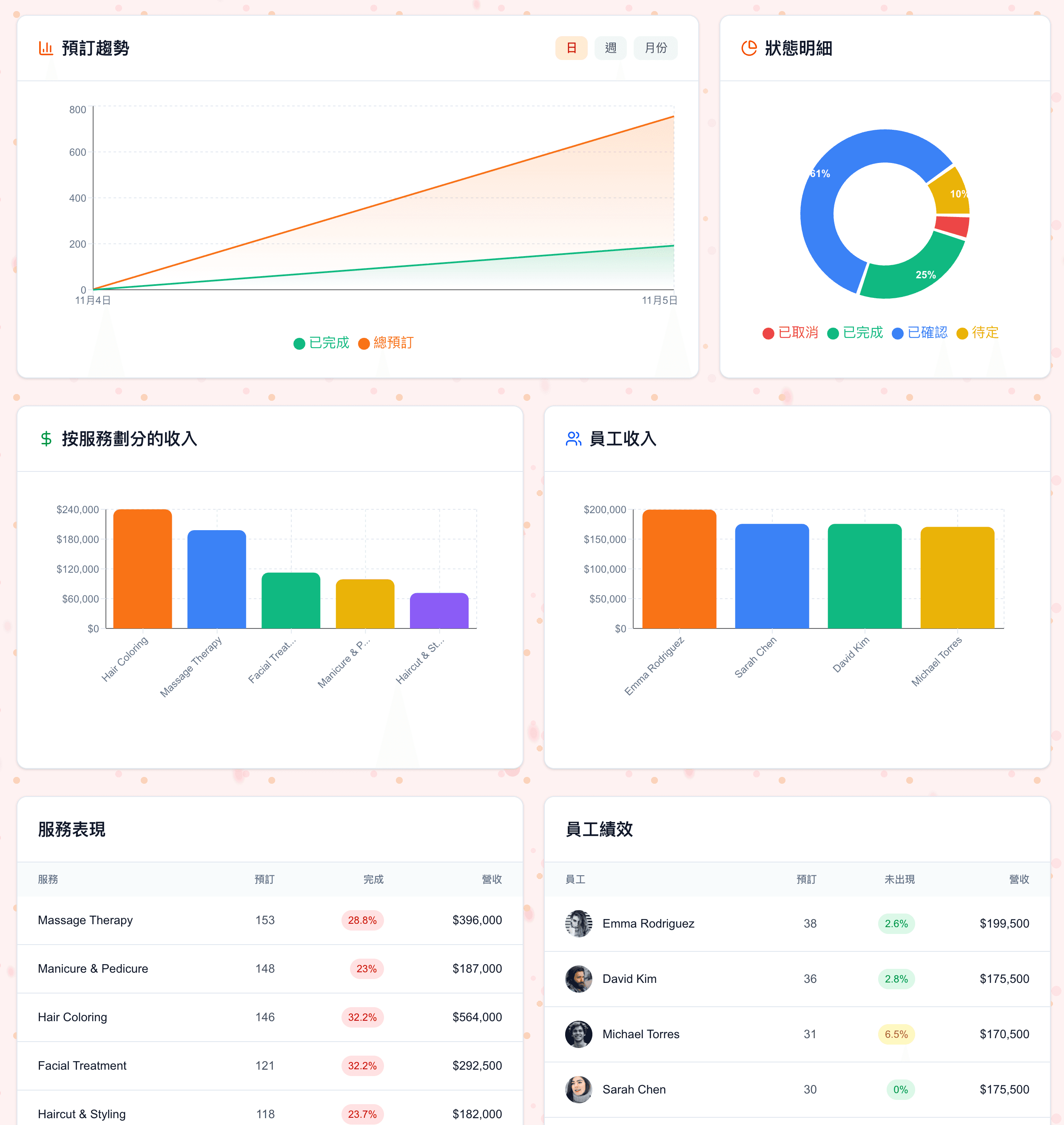Comprehensive Analytics Dashboard