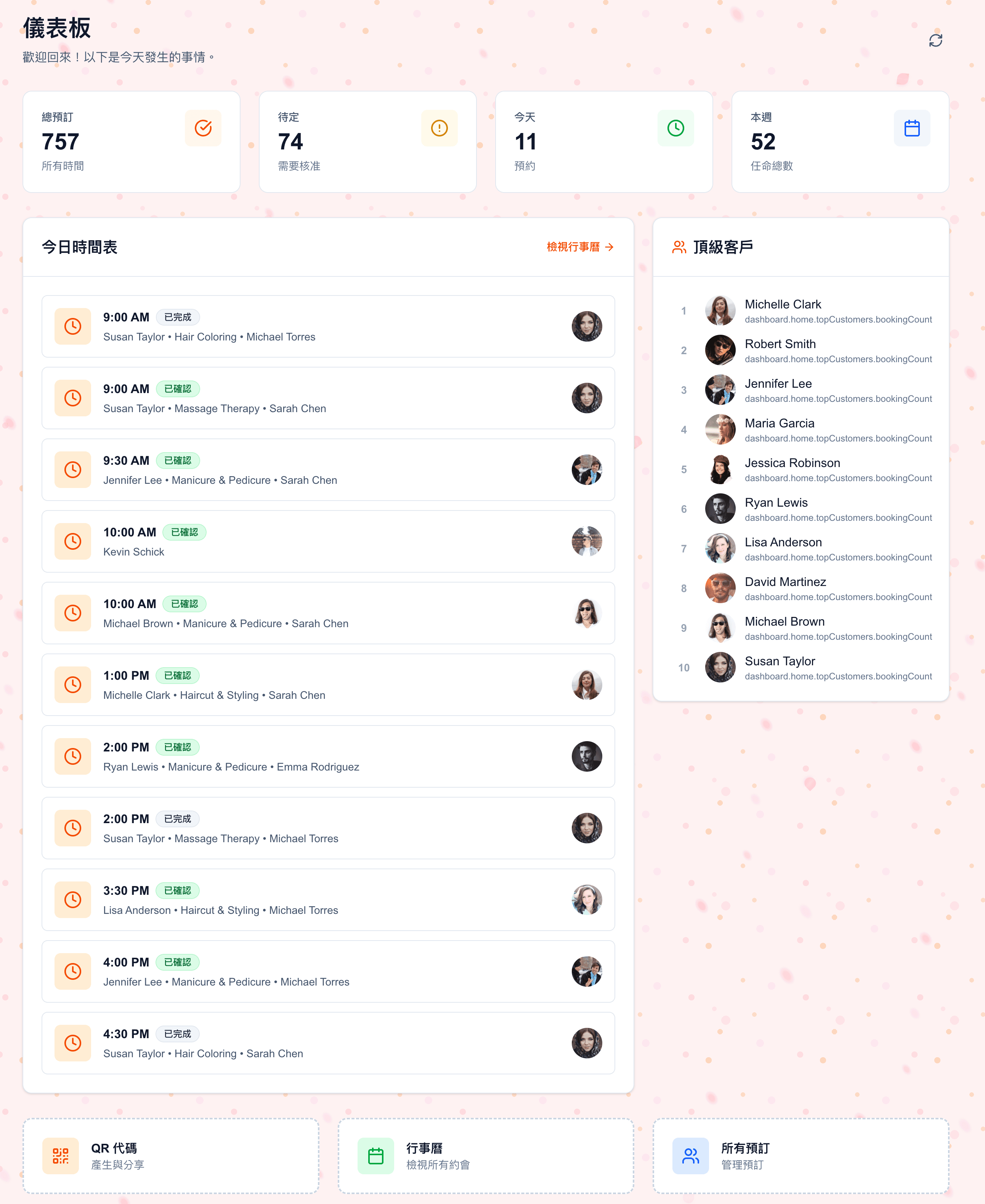 Daily Overview at a Glance